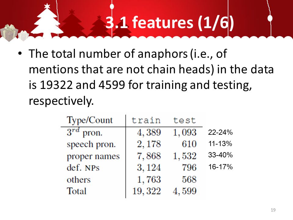 3.1 features (1/6) The total number of anaphors (i.e., of mentions that are not chain heads) in the data is and 4599 for training and testing, respectively.