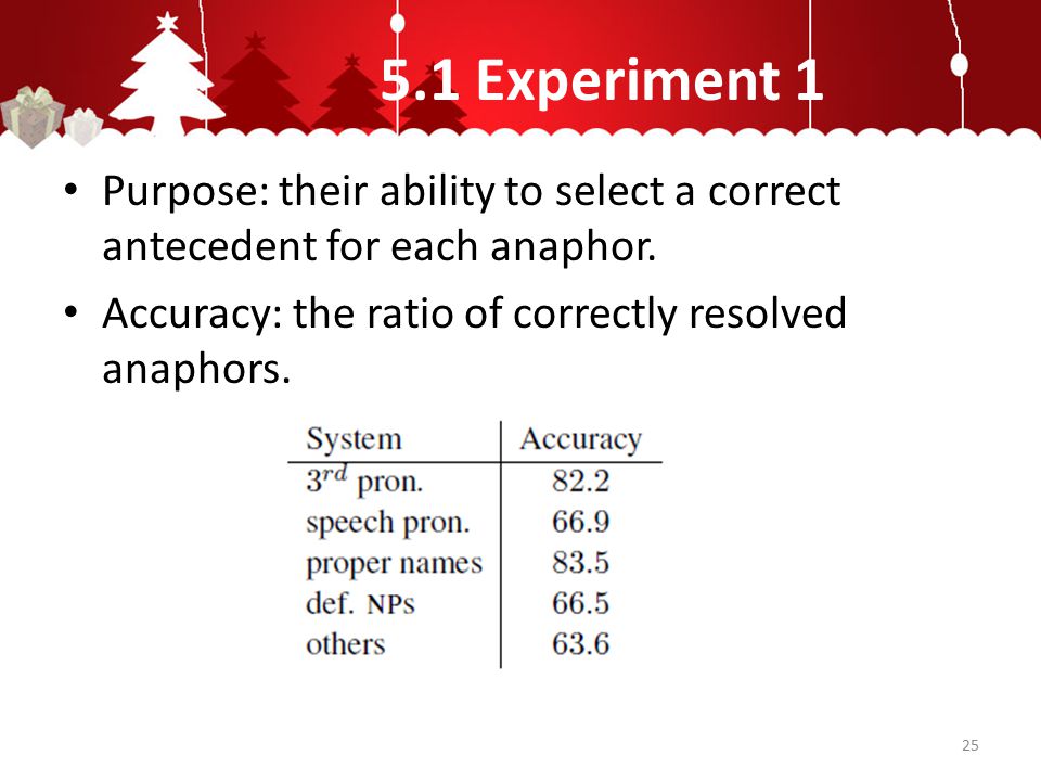 5.1 Experiment 1 Purpose: their ability to select a correct antecedent for each anaphor.