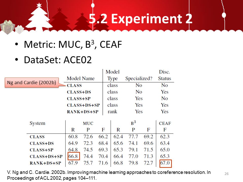 5.2 Experiment 2 Metric: MUC, B 3, CEAF DataSet: ACE02 26 Ng and Cardie (2002b) V.