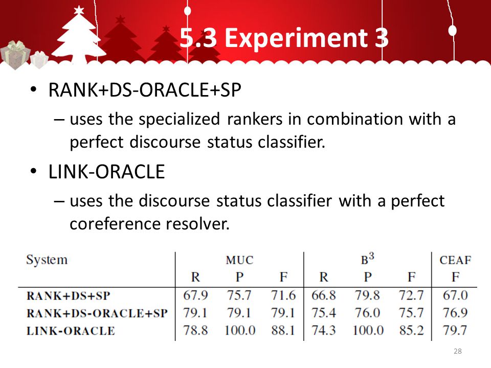 5.3 Experiment 3 RANK+DS-ORACLE+SP – uses the specialized rankers in combination with a perfect discourse status classifier.