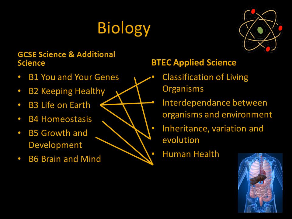 Biology GCSE Science & Additional Science B1 You and Your Genes B2 Keeping Healthy B3 Life on Earth B4 Homeostasis B5 Growth and Development B6 Brain and Mind BTEC Applied Science Classification of Living Organisms Interdependance between organisms and environment Inheritance, variation and evolution Human Health