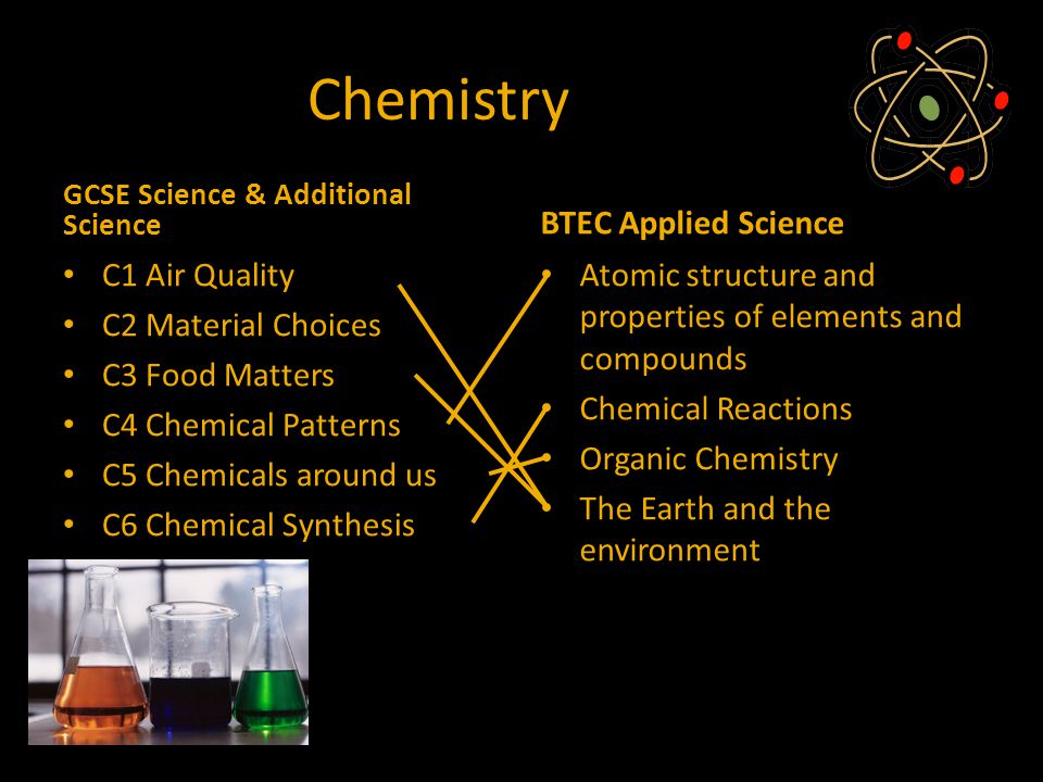 Chemistry GCSE Science & Additional Science C1 Air Quality C2 Material Choices C3 Food Matters C4 Chemical Patterns C5 Chemicals around us C6 Chemical Synthesis BTEC Applied Science Atomic structure and properties of elements and compounds Chemical Reactions Organic Chemistry The Earth and the environment