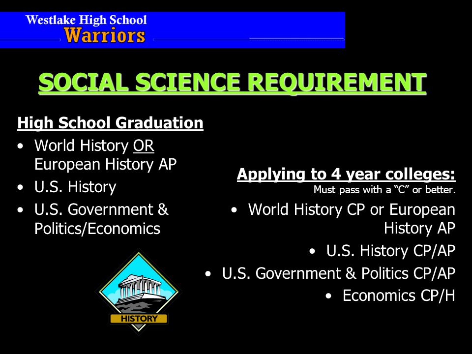 SOCIAL SCIENCE REQUIREMENT High School Graduation World History OR European History AP U.S.