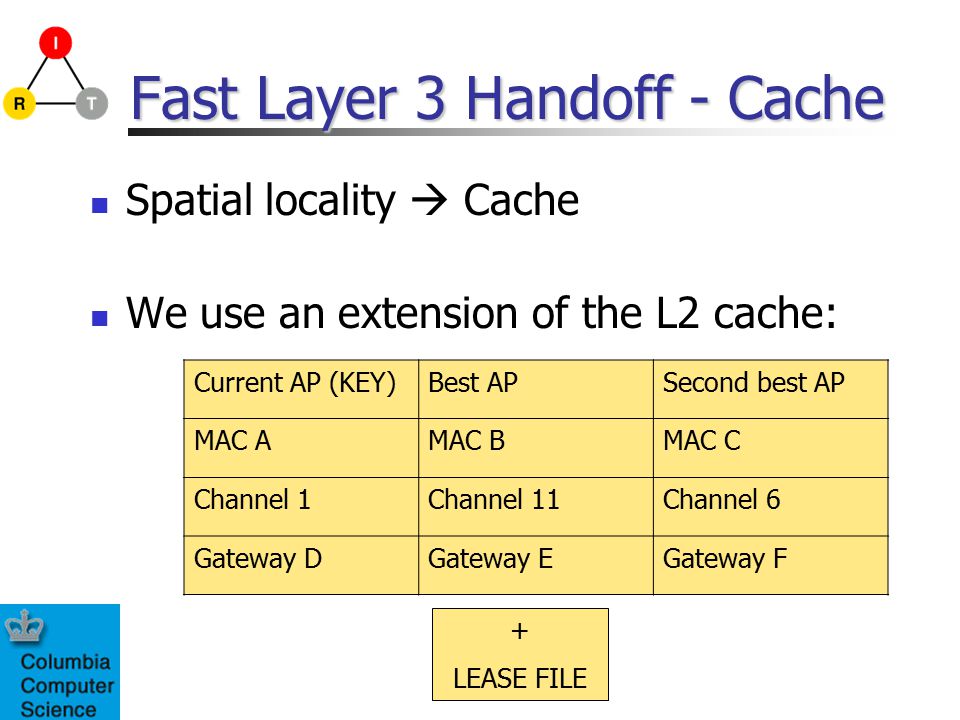 Fast Layer 3 Handoff - Cache Spatial locality  Cache We use an extension of the L2 cache: Current AP (KEY)Best APSecond best AP MAC AMAC BMAC C Channel 1Channel 11Channel 6 Gateway DGateway EGateway F + LEASE FILE