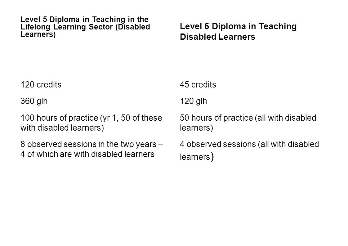 Level 5 Diploma in Teaching in the Lifelong Learning Sector (Disabled Learners ) 120 credits 360 glh 100 hours of practice (yr 1, 50 of these with disabled learners) 8 observed sessions in the two years – 4 of which are with disabled learners Level 5 Diploma in Teaching Disabled Learners 45 credits 120 glh 50 hours of practice (all with disabled learners) 4 observed sessions (all with disabled learners )
