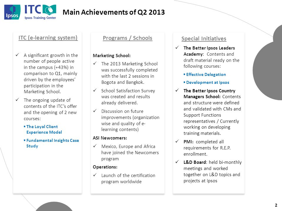 Main Achievements of Q ITC (e-learning system) A significant growth in the number of people active in the campus (+43%) in comparison to Q1, mainly driven by the employees’ participation in the Marketing School.