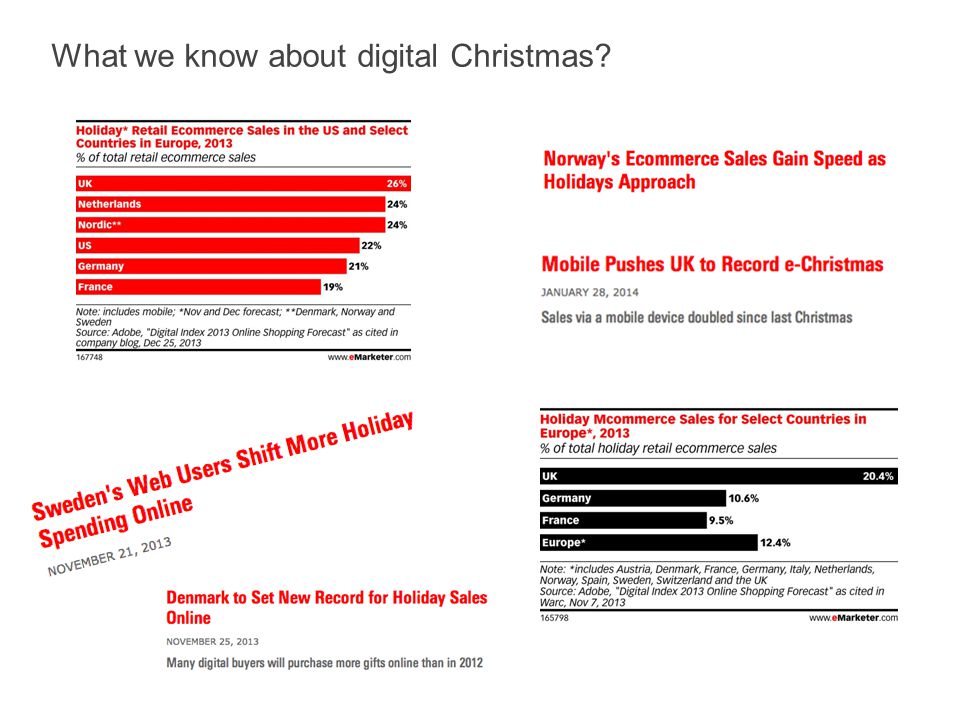 What we know about digital Christmas