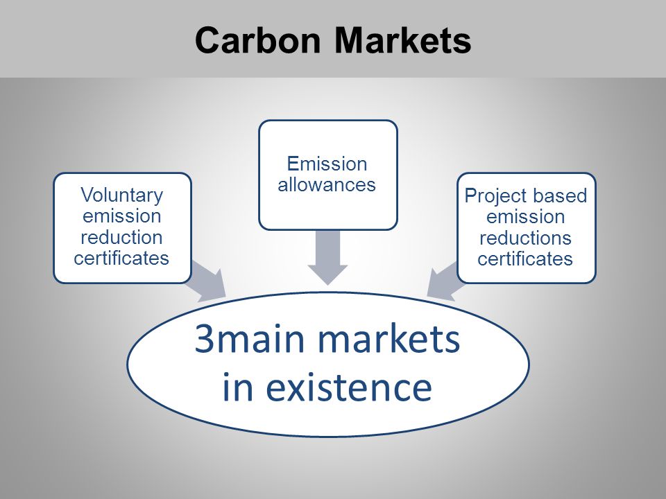 Carbon Markets 3main markets in existence Voluntary emission reduction certificates Emission allowances Project based emission reductions certificates