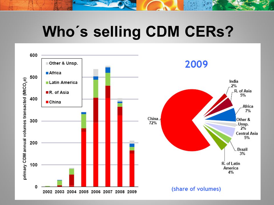 Who´s selling CDM CERs