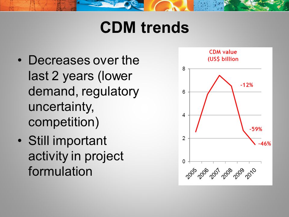 CDM trends Decreases over the last 2 years (lower demand, regulatory uncertainty, competition) Still important activity in project formulation