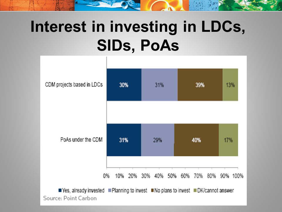 Interest in investing in LDCs, SIDs, PoAs