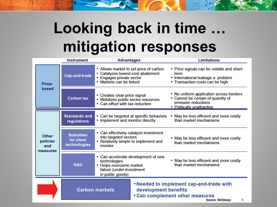 Looking back in time … mitigation responses