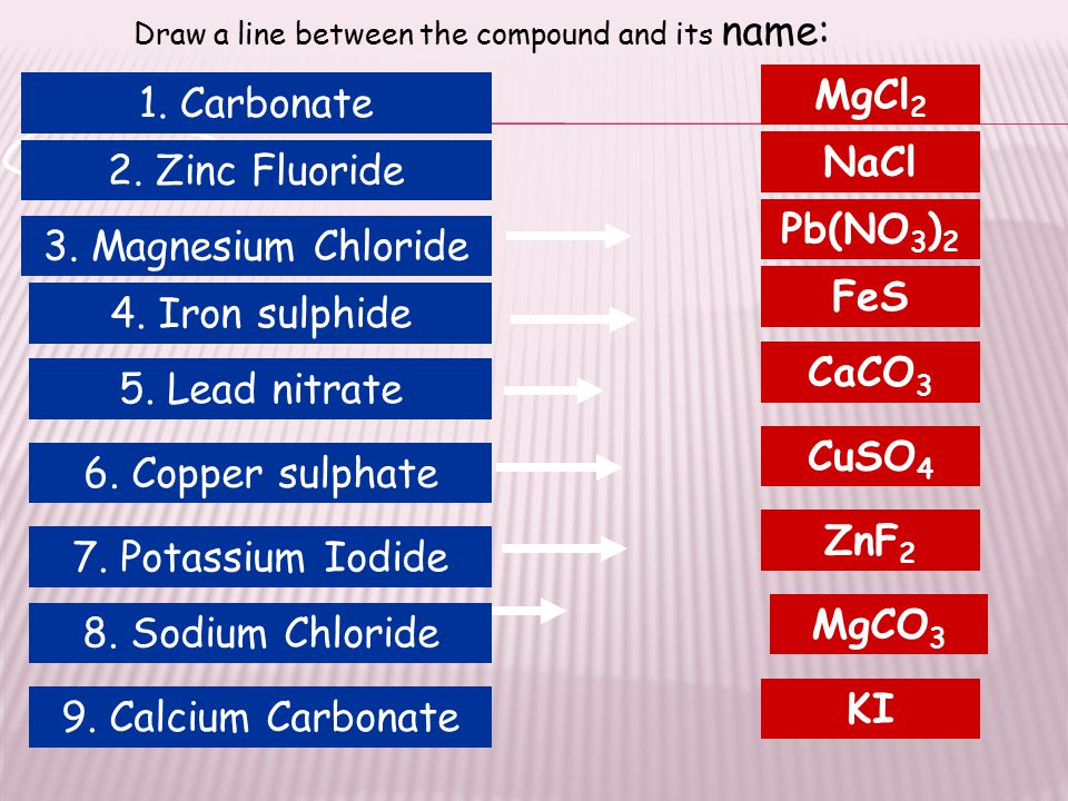 Draw a line between the compound and its name: 1. Carbonate NaCl 3.