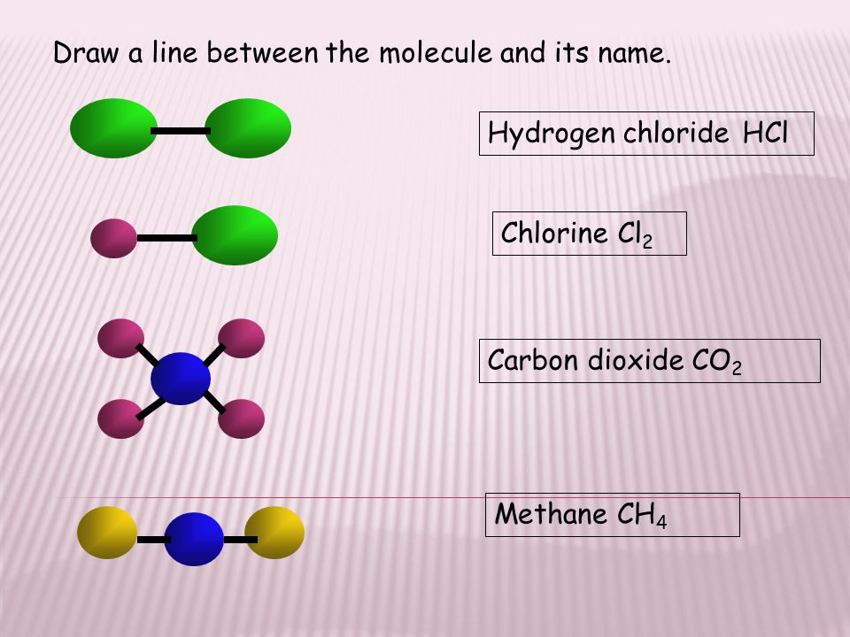 Chlorine Cl 2 Hydrogen chlorideHCl Methane CH 4 Carbon dioxide CO 2 Draw a line between the molecule and its name.