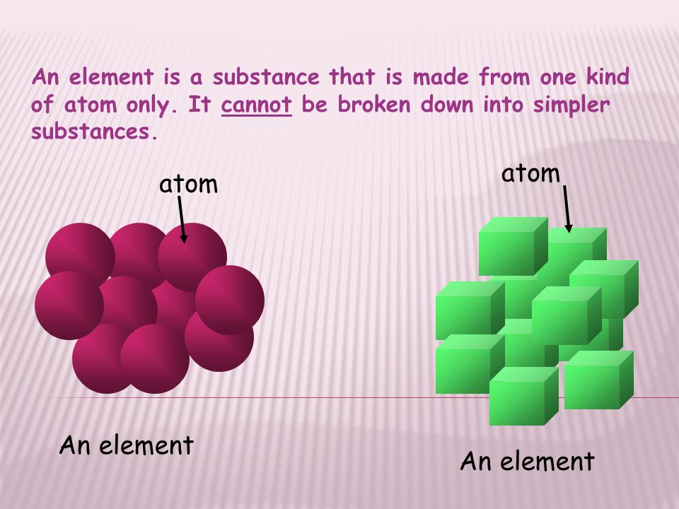 An element is a substance that is made from one kind of atom only.