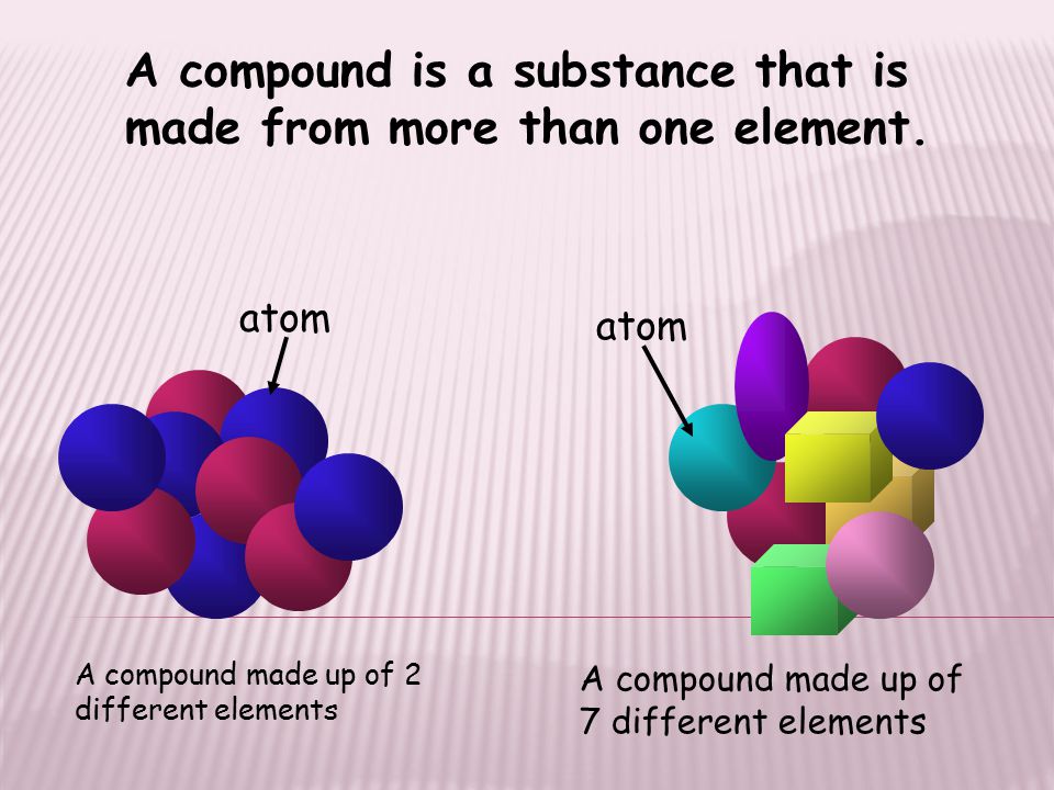 A compound is a substance that is made from more than one element.
