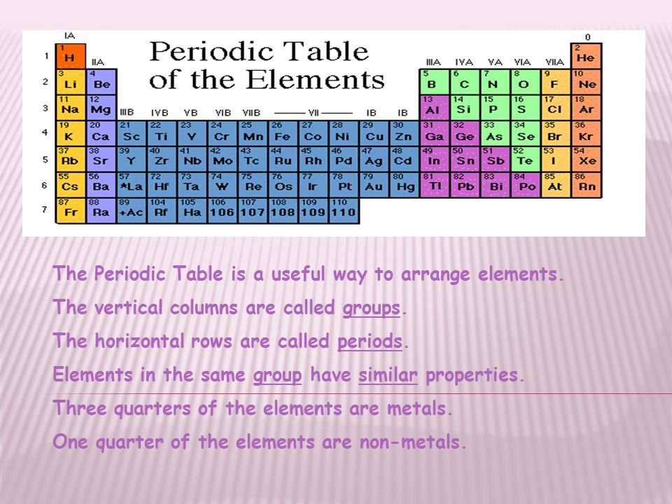 The Periodic Table is a useful way to arrange elements.