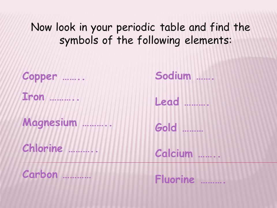 Now look in your periodic table and find the symbols of the following elements: Copper ……..