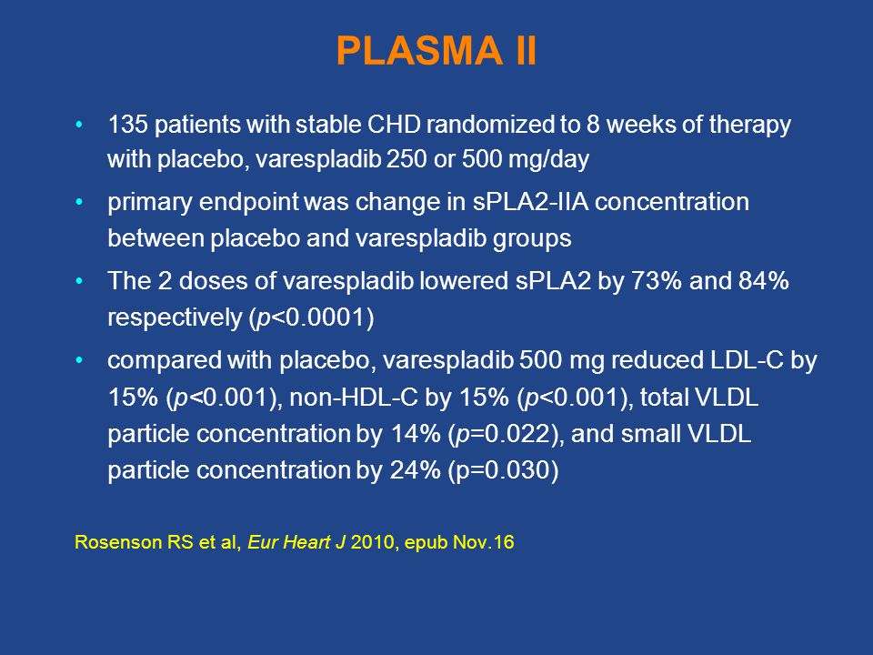 PLASMA II 135 patients with stable CHD randomized to 8 weeks of therapy with placebo, varespladib 250 or 500 mg/day primary endpoint was change in sPLA2-IIA concentration between placebo and varespladib groups The 2 doses of varespladib lowered sPLA2 by 73% and 84% respectively (p<0.0001) compared with placebo, varespladib 500 mg reduced LDL-C by 15% (p<0.001), non-HDL-C by 15% (p<0.001), total VLDL particle concentration by 14% (p=0.022), and small VLDL particle concentration by 24% (p=0.030) Rosenson RS et al, Eur Heart J 2010, epub Nov.16
