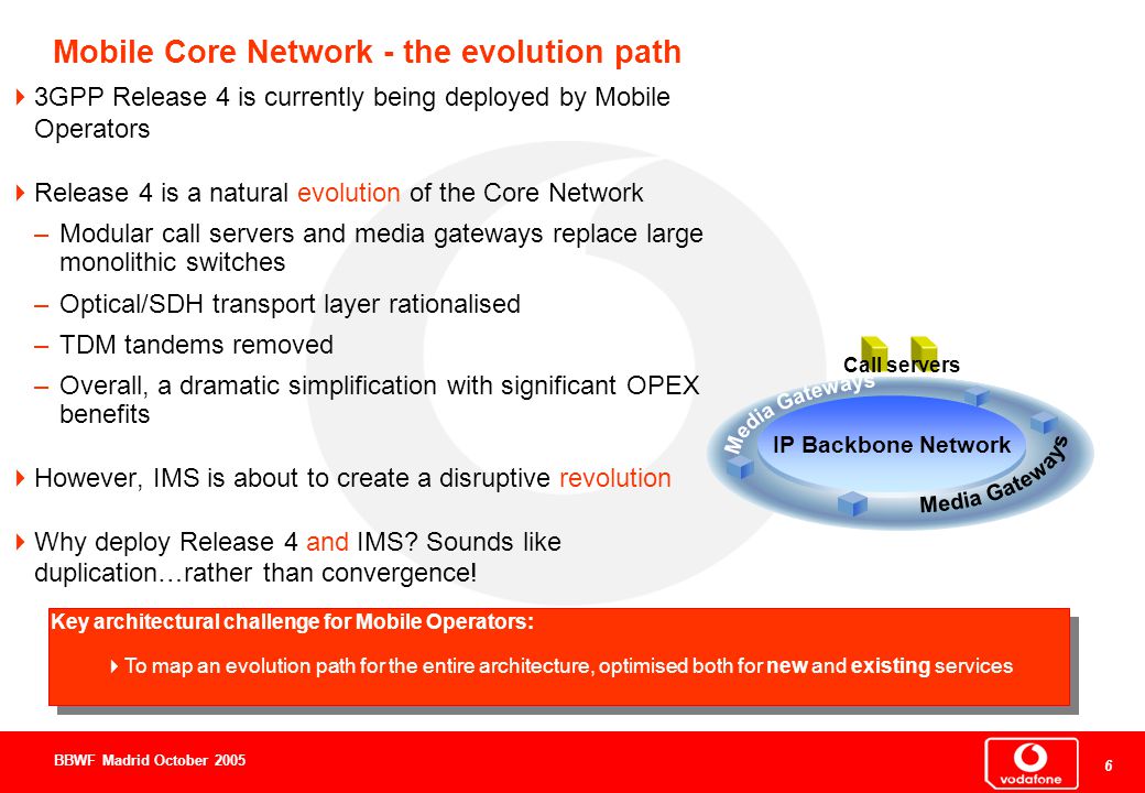 6 6 6 BBWF Madrid October 2005 Mobile Core Network - the evolution path  3GPP Release 4 is currently being deployed by Mobile Operators  Release 4 is a natural evolution of the Core Network –Modular call servers and media gateways replace large monolithic switches –Optical/SDH transport layer rationalised –TDM tandems removed –Overall, a dramatic simplification with significant OPEX benefits  However, IMS is about to create a disruptive revolution  Why deploy Release 4 and IMS.