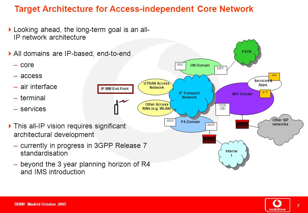 7 7 7 BBWF Madrid October 2005 Target Architecture for Access-independent Core Network  Looking ahead, the long-term goal is an all- IP network architecture  All domains are IP-based, end-to-end –core –access –air interface –terminal –services  This all-IP vision requires significant architectural development –currently in progress in 3GPP Release 7 standardisation –beyond the 3 year planning horizon of R4 and IMS introduction Other Access NWs (e.g.