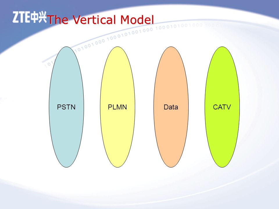 The Vertical Model PSTNPLMNDataCATV