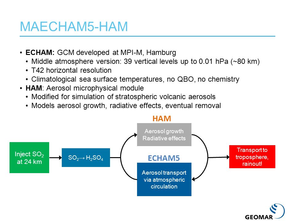 ECHAM: GCM developed at MPI-M, Hamburg Middle atmosphere version: 39 vertical levels up to 0.01 hPa (~80 km) T42 horizontal resolution Climatological sea surface temperatures, no QBO, no chemistry HAM: Aerosol microphysical module Modified for simulation of stratospheric volcanic aerosols Models aerosol growth, radiative effects, eventual removal MAECHAM5-HAM Inject SO 2 at 24 km Aerosol growth Radiative effects Aerosol transport via atmospheric circulation Transport to troposphere, rainout.