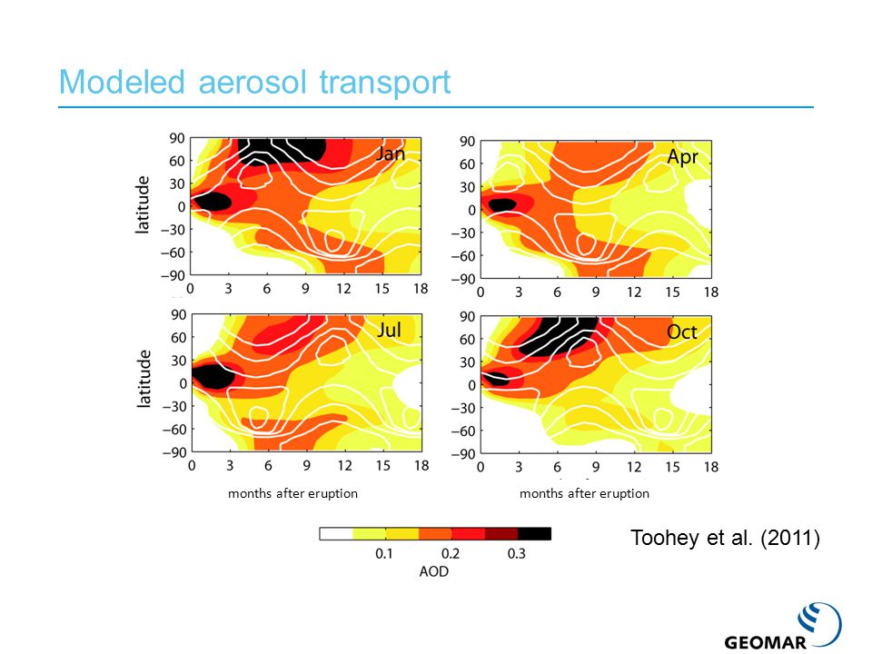 Modeled aerosol transport months after eruption Toohey et al. (2011)