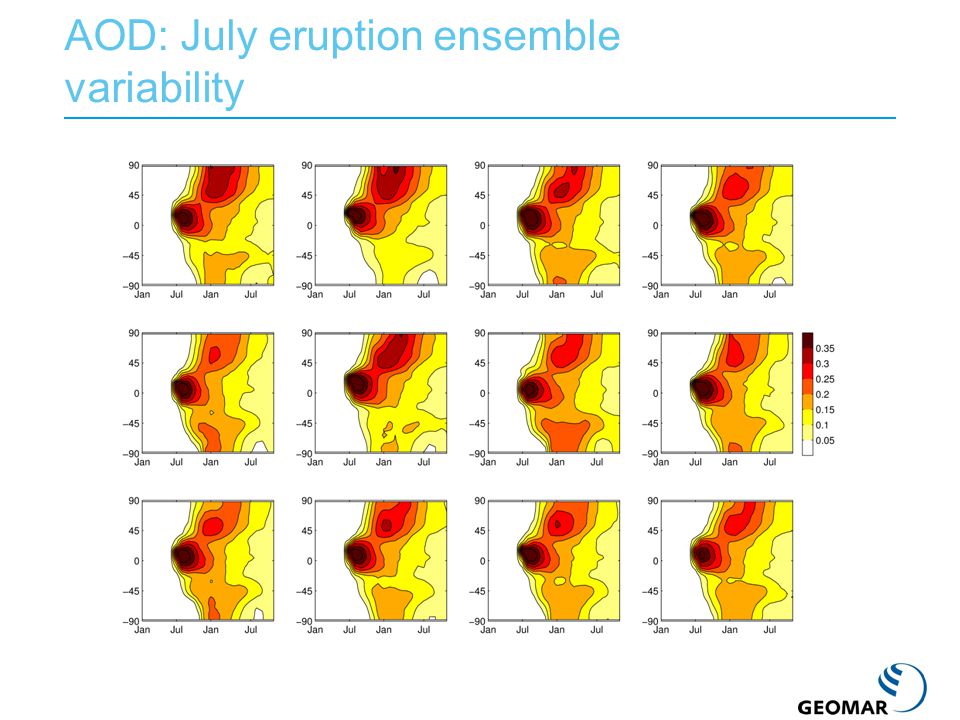 AOD: July eruption ensemble variability