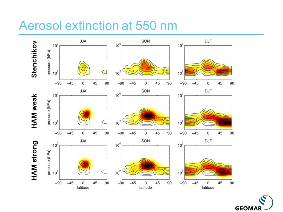 Aerosol extinction at 550 nm Stenchikov HAM weak HAM strong