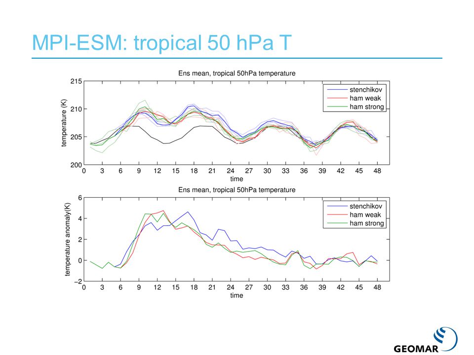 MPI-ESM: tropical 50 hPa T