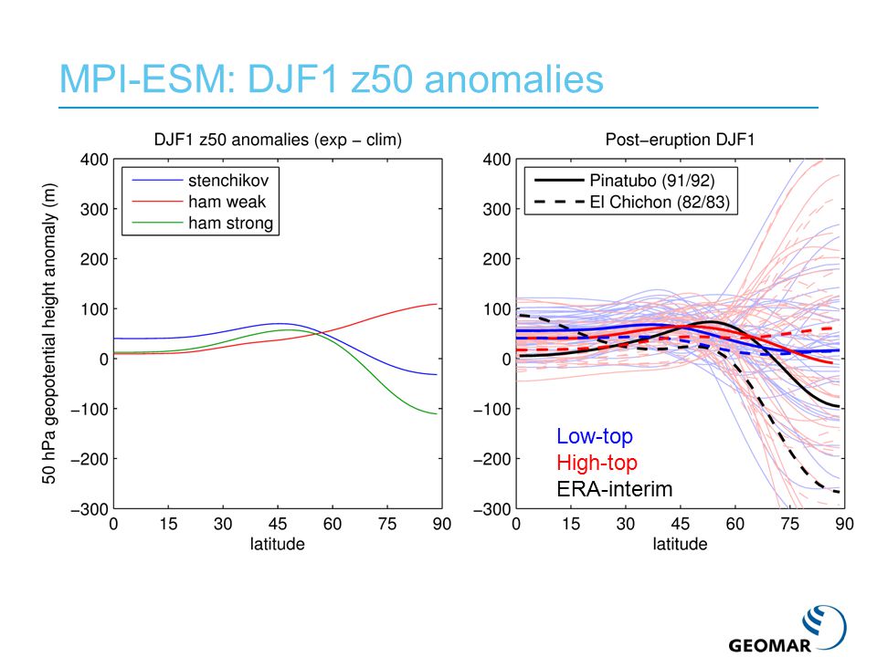 MPI-ESM: DJF1 z50 anomalies Low-top High-top ERA-interim