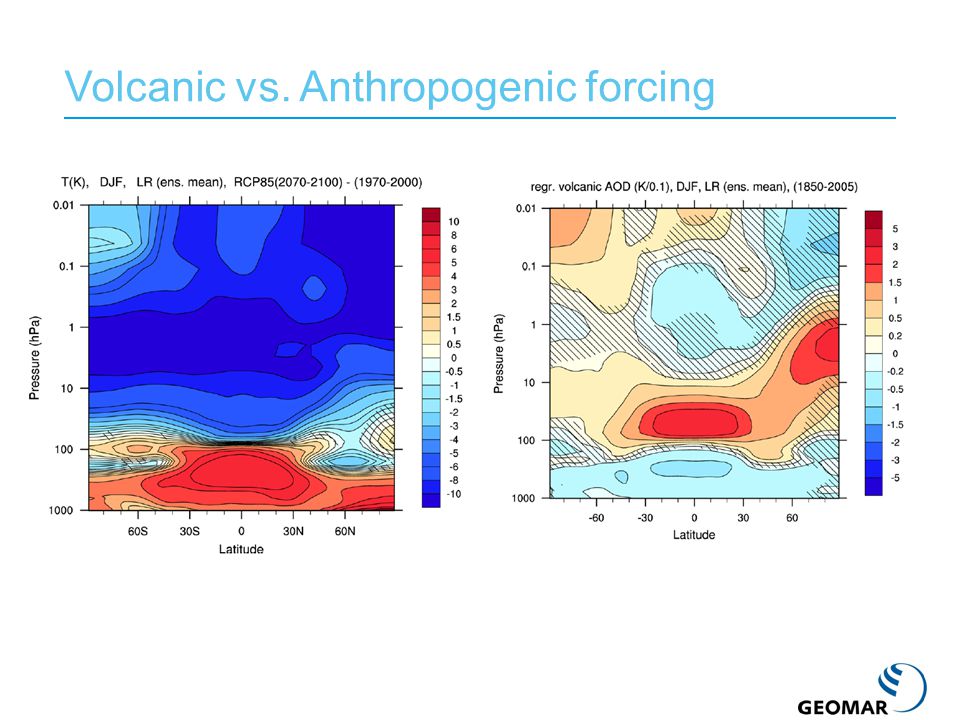 Volcanic vs. Anthropogenic forcing