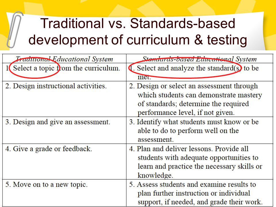 Traditional vs. Standards-based development of curriculum & testing