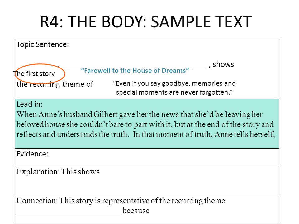R4: THE BODY: SAMPLE TEXT Topic Sentence:, ___________________________________, shows the recurring theme of Lead in: When Anne’s husband Gilbert gave her the news that she’d be leaving her beloved house she couldn’t bare to part with it, but at the end of the story and reflects and understands the truth.