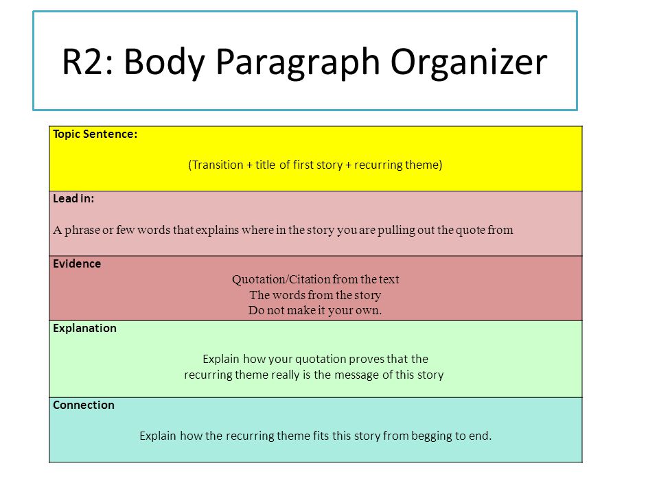 R2: Body Paragraph Organizer Topic Sentence: (Transition + title of first story + recurring theme) Lead in: A phrase or few words that explains where in the story you are pulling out the quote from Evidence Quotation/Citation from the text The words from the story Do not make it your own.