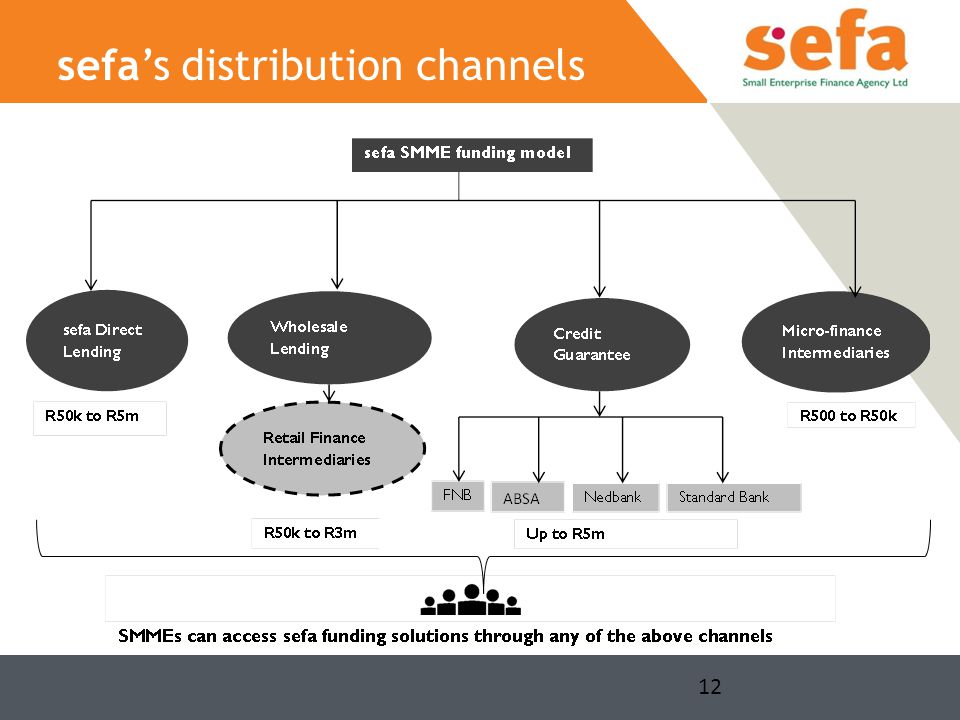 12 sefa’s distribution channels