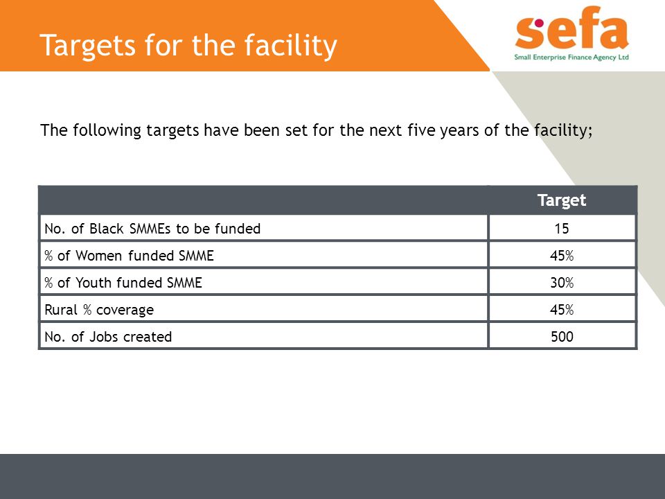 Targets for the facility The following targets have been set for the next five years of the facility; Target No.