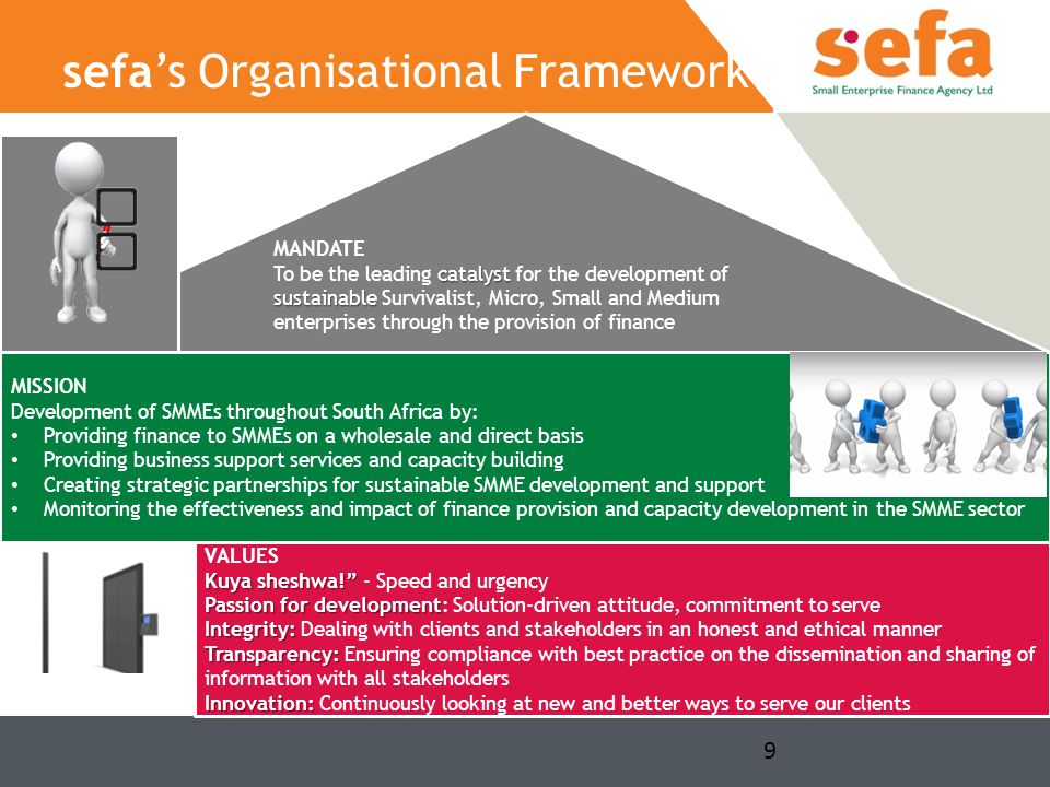 9 sefa’s Organisational Framework VALUES Kuya sheshwa! Kuya sheshwa! - Speed and urgency Passion for development Passion for development: Solution-driven attitude, commitment to serve Integrity: Integrity: Dealing with clients and stakeholders in an honest and ethical manner Transparency: Transparency: Ensuring compliance with best practice on the dissemination and sharing of information with all stakeholders Innovation: Innovation: Continuously looking at new and better ways to serve our clients MISSION Development of SMMEs throughout South Africa by: Providing finance to SMMEs on a wholesale and direct basis Providing business support services and capacity building Creating strategic partnerships for sustainable SMME development and support Monitoring the effectiveness and impact of finance provision and capacity development in the SMME sector MANDATE catalyst sustainable To be the leading catalyst for the development of sustainable Survivalist, Micro, Small and Medium enterprises through the provision of finance