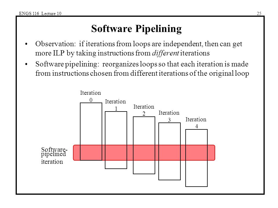 ENGS 116 Lecture 1025 Software Pipelining Observation: if iterations from loops are independent, then can get more ILP by taking instructions from different iterations Software pipelining: reorganizes loops so that each iteration is made from instructions chosen from different iterations of the original loop Software- Iteration pipelined iteration