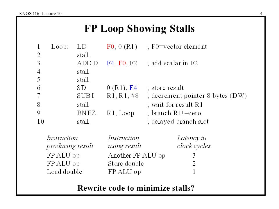 ENGS 116 Lecture 104 FP Loop Showing Stalls Rewrite code to minimize stalls