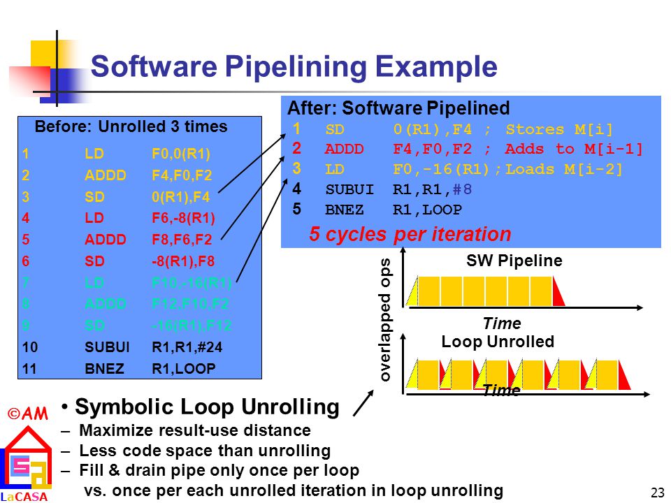  AM LaCASALaCASA 23 Software Pipelining Example After: Software Pipelined 1 SD0(R1),F4 ;Stores M[i] 2 ADDDF4,F0,F2 ;Adds to M[i-1] 3 LDF0,-16(R1);Loads M[i-2] 4 SUBUIR1,R1,#8 5 BNEZR1,LOOP Symbolic Loop Unrolling – Maximize result-use distance – Less code space than unrolling – Fill & drain pipe only once per loop vs.