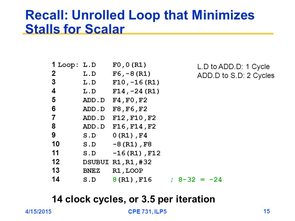 4/15/2015CPE 731, ILP5 15 Recall: Unrolled Loop that Minimizes Stalls for Scalar 1 Loop:L.DF0,0(R1) 2 L.DF6,-8(R1) 3 L.DF10,-16(R1) 4 L.DF14,-24(R1) 5 ADD.DF4,F0,F2 6 ADD.DF8,F6,F2 7 ADD.DF12,F10,F2 8 ADD.DF16,F14,F2 9 S.D0(R1),F4 10 S.D-8(R1),F8 11 S.D-16(R1),F12 12 DSUBUIR1,R1,#32 13 BNEZR1,LOOP 14 S.D8(R1),F16; 8-32 = clock cycles, or 3.5 per iteration L.D to ADD.D: 1 Cycle ADD.D to S.D: 2 Cycles
