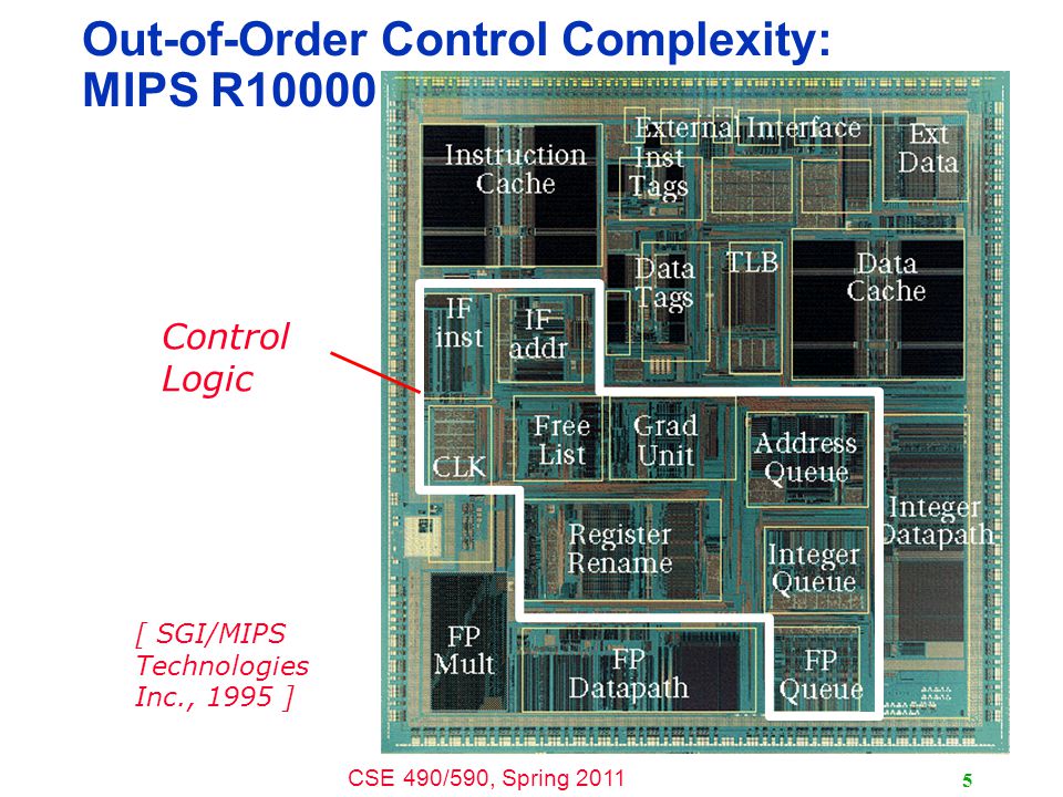 CSE 490/590, Spring Out-of-Order Control Complexity: MIPS R10000 Control Logic [ SGI/MIPS Technologies Inc., 1995 ]