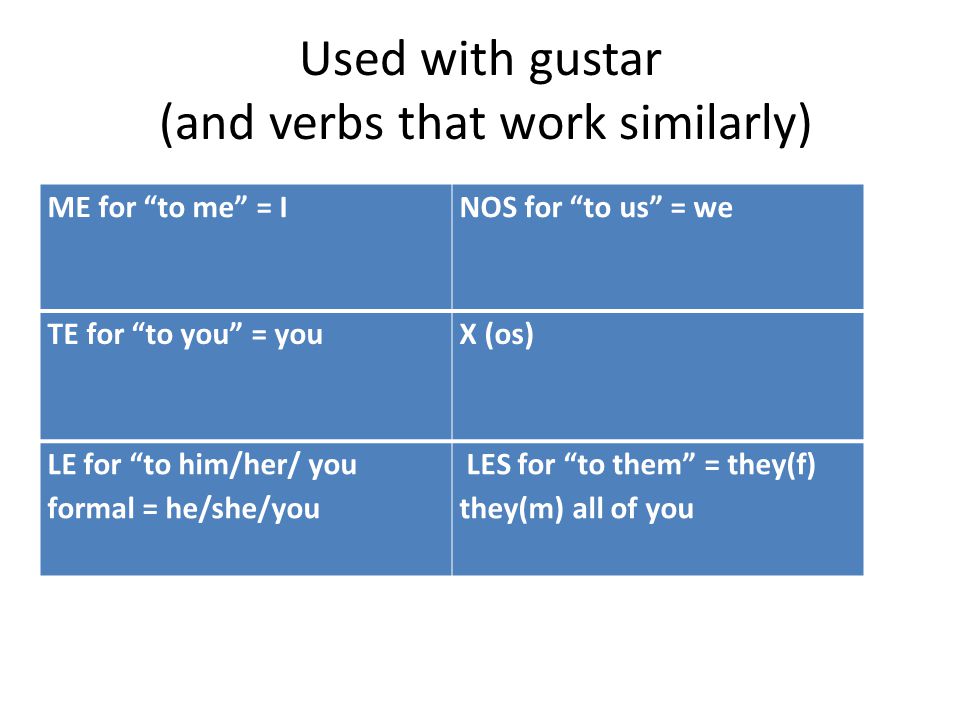 Used with gustar (and verbs that work similarly) ME for to me = INOS for to us = we TE for to you = youX (os) LE for to him/her/ you formal = he/she/you LES for to them = they(f) they(m) all of you