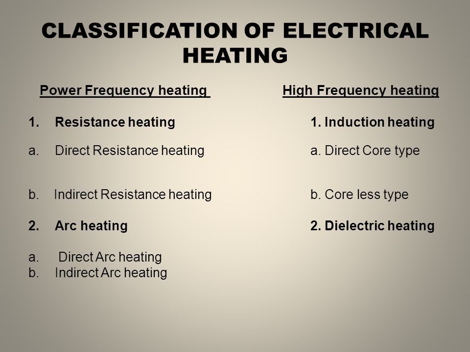 Introduction Utilization Of Electrical Energy Presentation By Mr