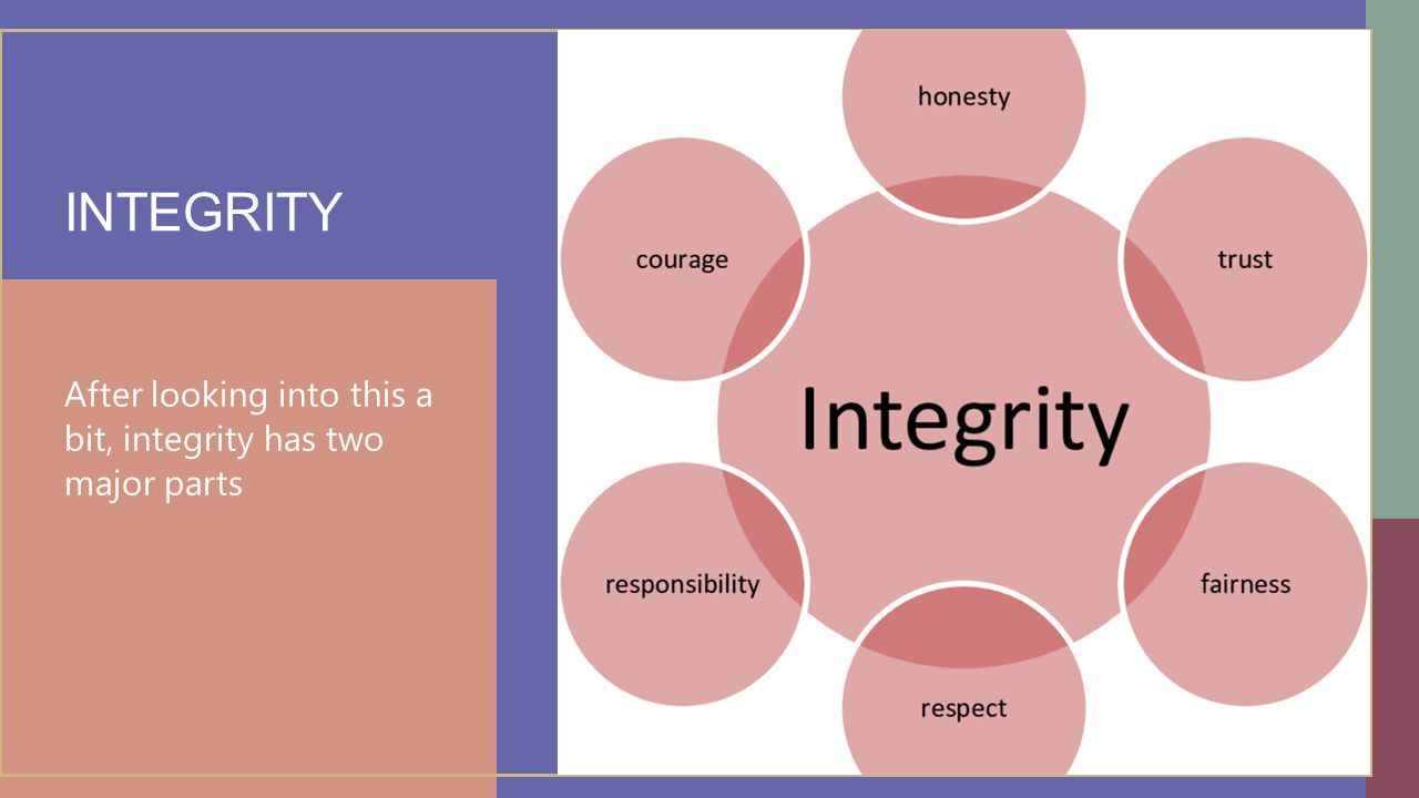 ICARE DO YOU?. MS. ANGELINE ICARE is the acronym of: INTEGRITY. - ppt  download