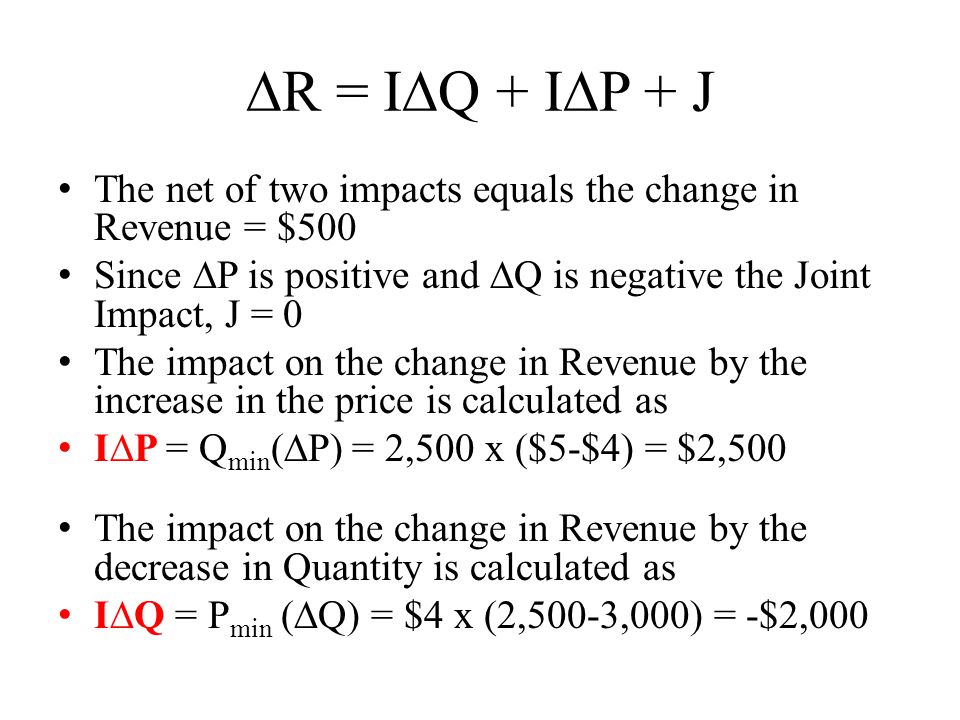 ∆R = I∆Q + I∆P + J The net of two impacts equals the change in Revenue = $500 Since ∆P is positive and ∆Q is negative the Joint Impact, J = 0 The impact on the change in Revenue by the increase in the price is calculated as I∆P = Q min (∆P) = 2,500 x ($5-$4) = $2,500 The impact on the change in Revenue by the decrease in Quantity is calculated as I∆Q = P min (∆Q) = $4 x (2,500-3,000) = -$2,000