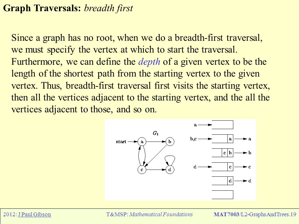 2012: J Paul GibsonT&MSP: Mathematical FoundationsMAT7003/L2-GraphsAndTrees.19 Graph Traversals: breadth first Since a graph has no root, when we do a breadth-first traversal, we must specify the vertex at which to start the traversal.