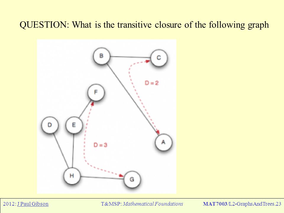2012: J Paul GibsonT&MSP: Mathematical FoundationsMAT7003/L2-GraphsAndTrees.23 QUESTION: What is the transitive closure of the following graph